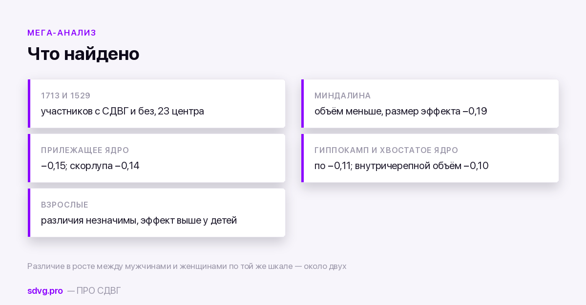 Что показал мега-анализ на большой выборке