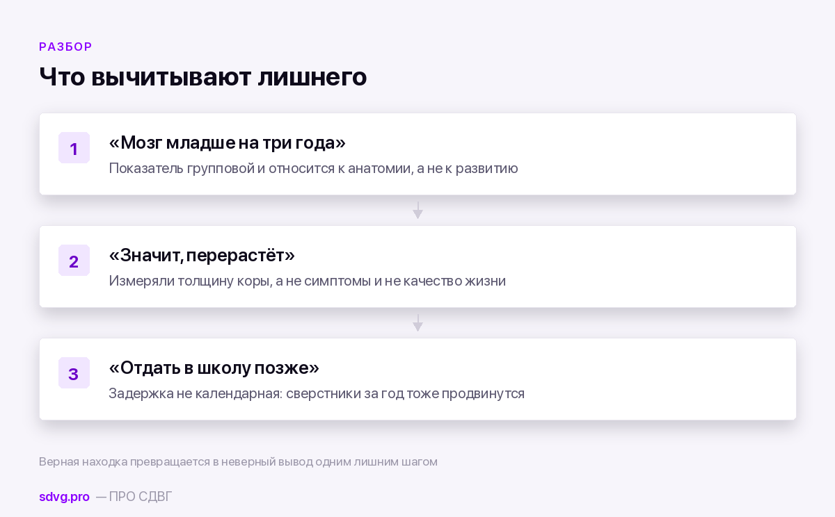 Три неверных вывода из находки о задержке созревания