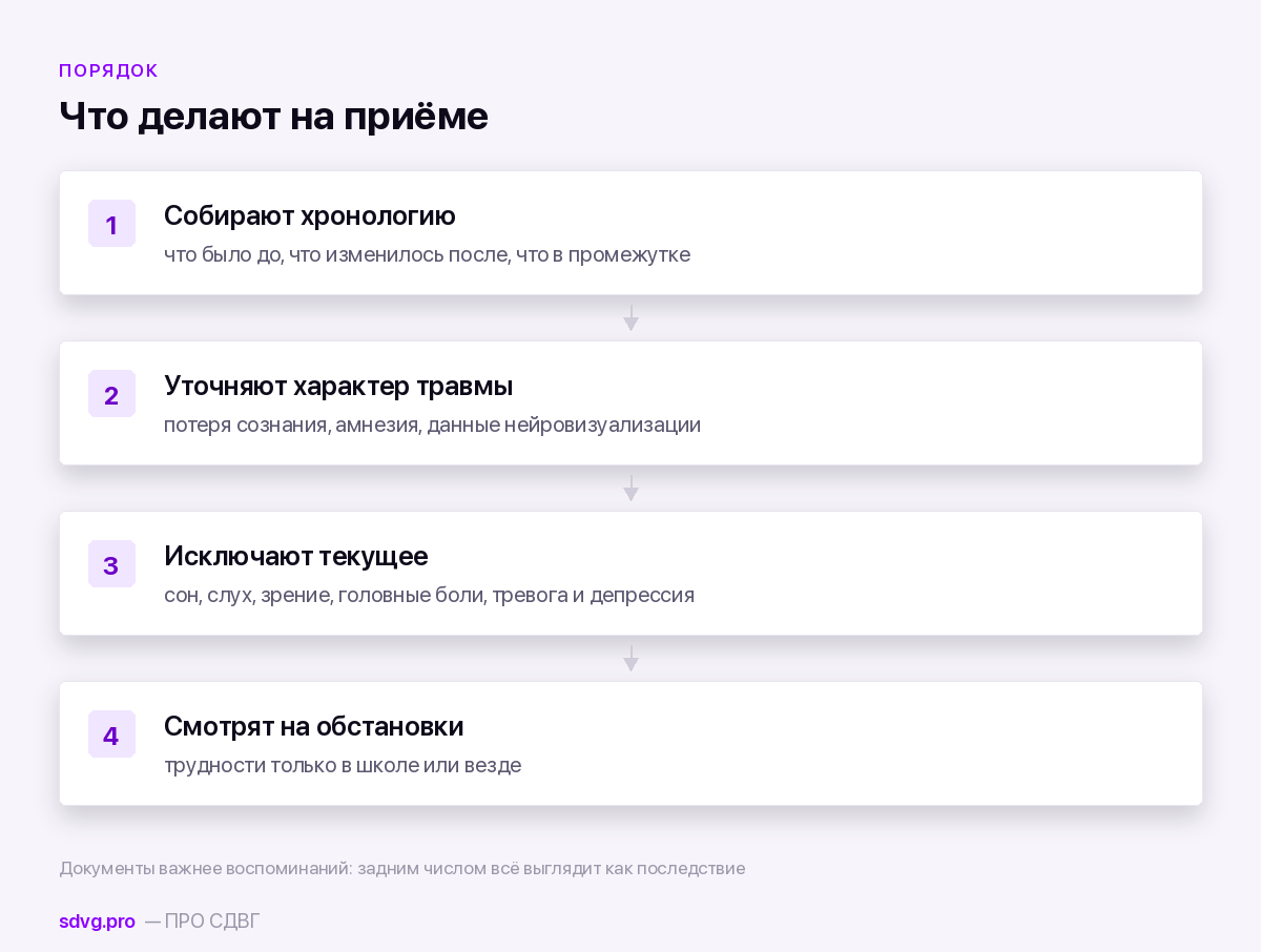 СДВГ или последствия ЧМТ: как отличают 4 Как устроен разбор такого случая на приёме