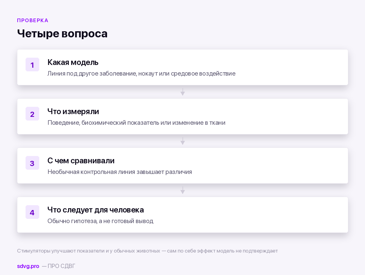 Четыре вопроса к новости об исследовании на животных