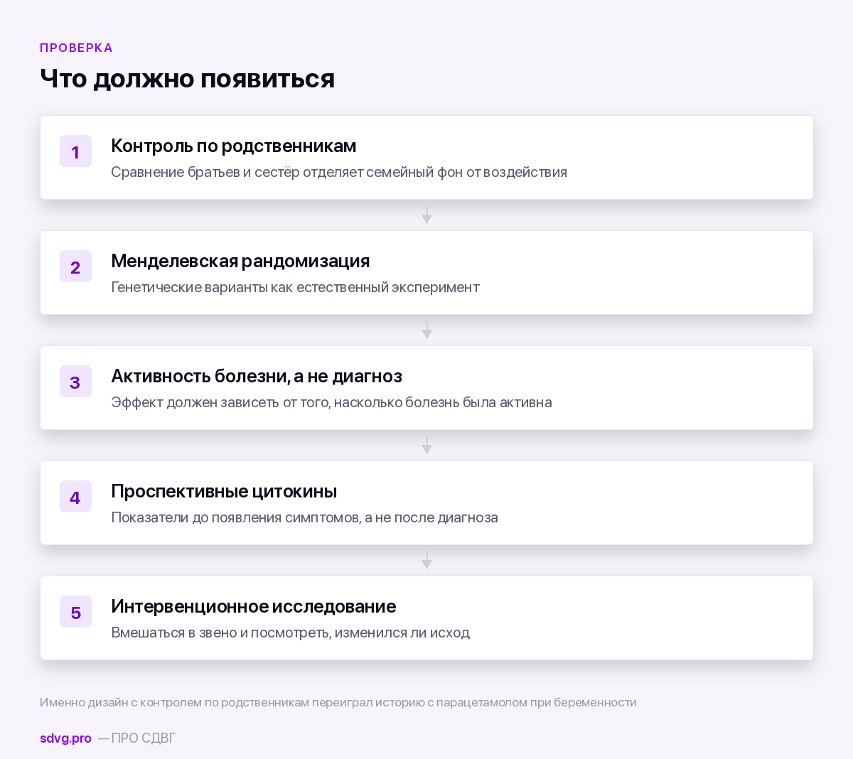 Что превратило бы гипотезу в доказанное знание