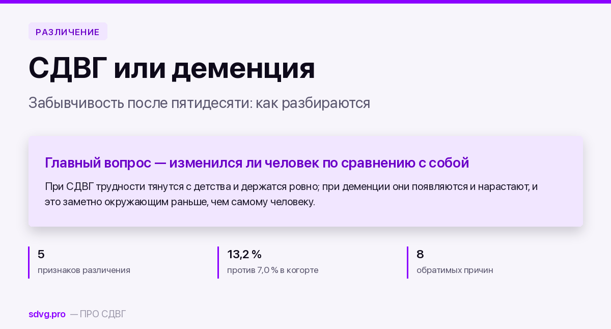 Обложка материала о различении СДВГ и ранней деменции