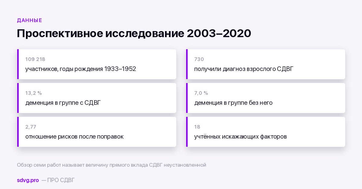 Данные когортного исследования о риске деменции при взрослом СДВГ
