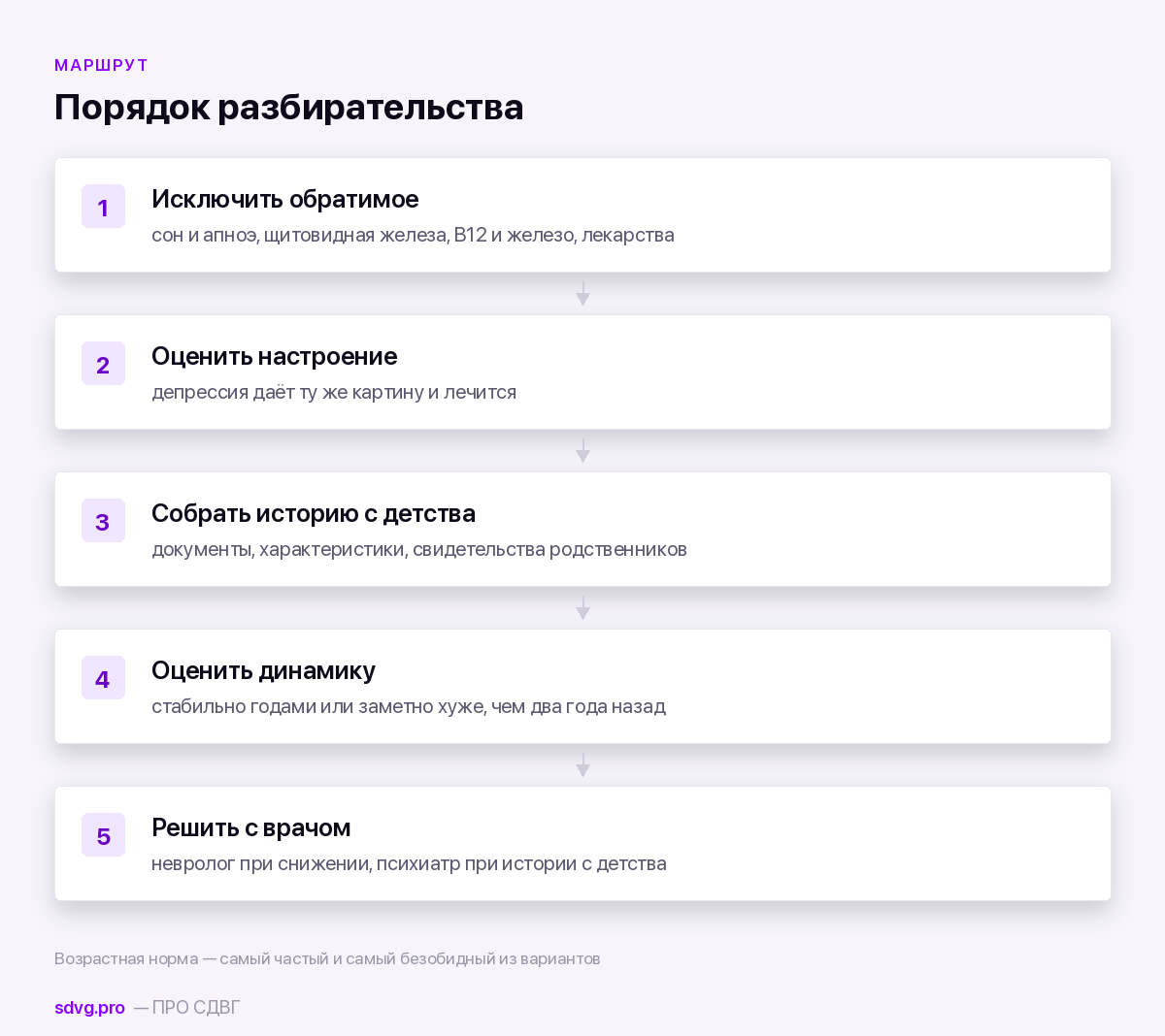 Что проверяют раньше, чем ставят диагноз