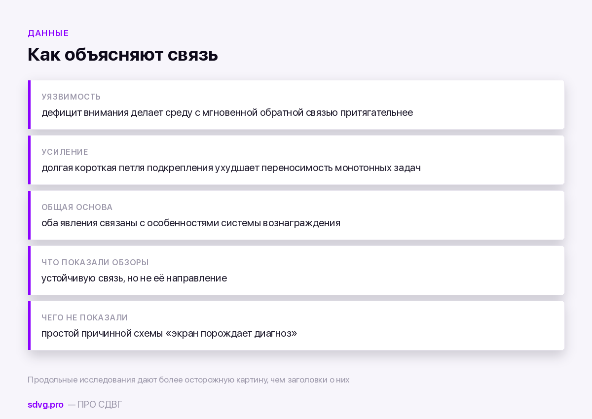 Три объяснения связи между СДВГ и гаджетами