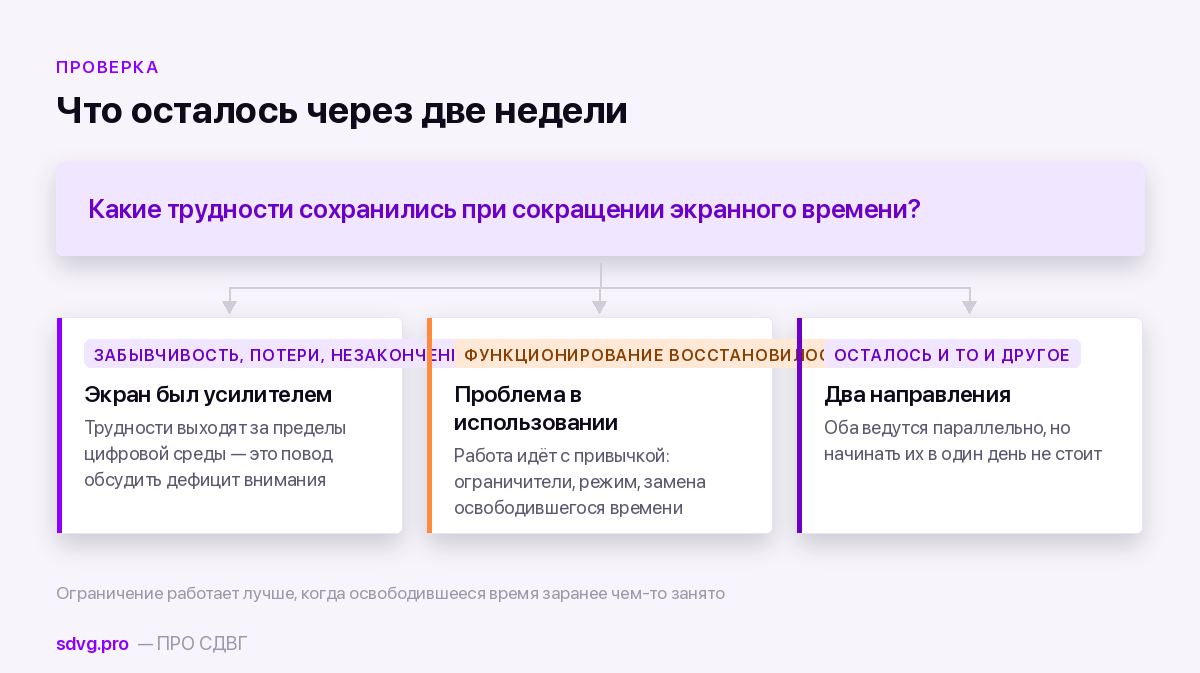 Как прочитать результат двухнедельного наблюдения