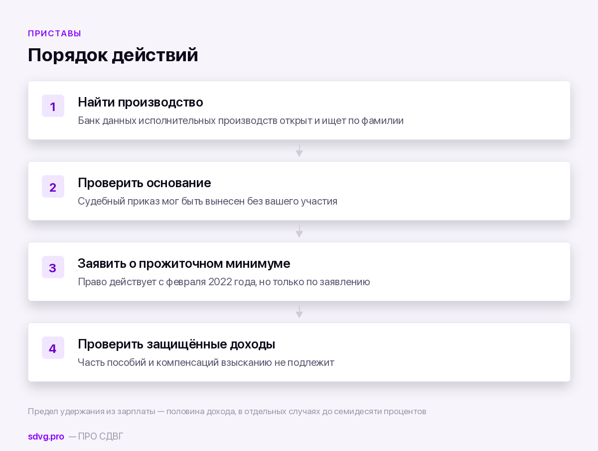 Права должника на стадии взыскания