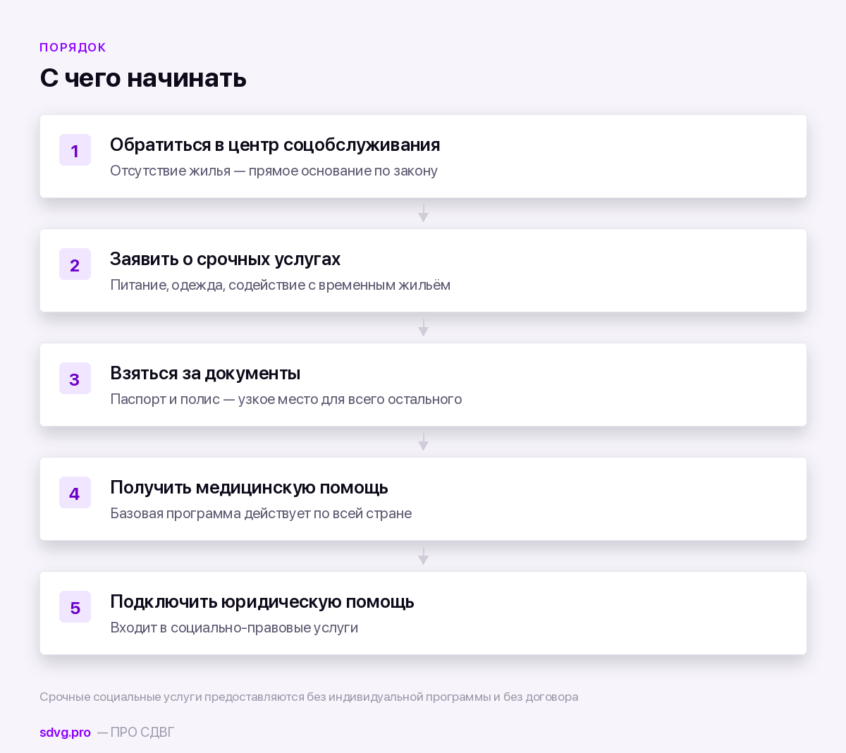 Что можно получить и что для этого нужно