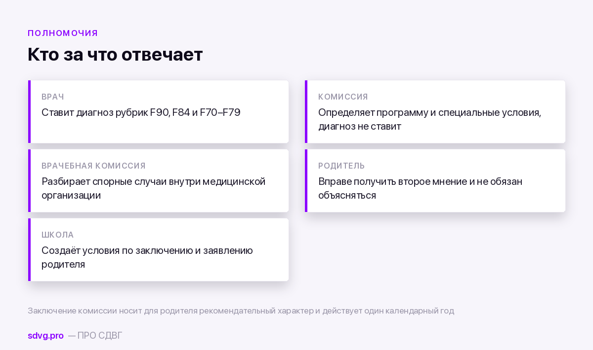 Что делать, если два диагноза противоречат друг другу: СДВГ, РАС и умственная отсталость вместе 3 Кто за что отвечает при расхождении заключений