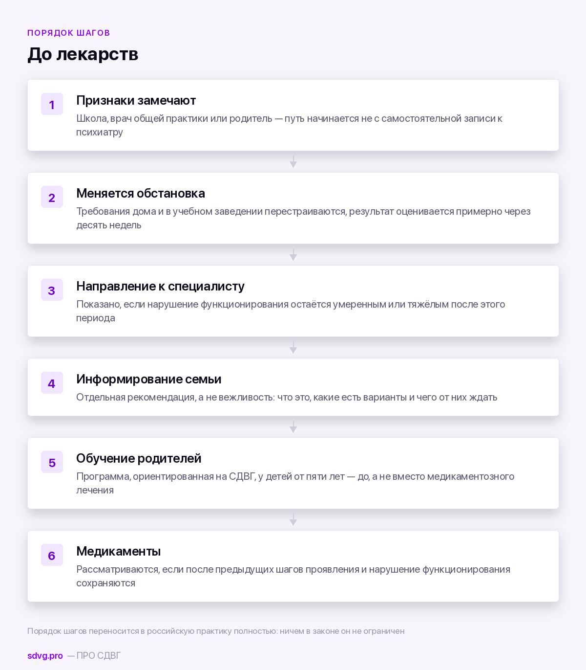 Что руководство требует сделать до назначения препарата
