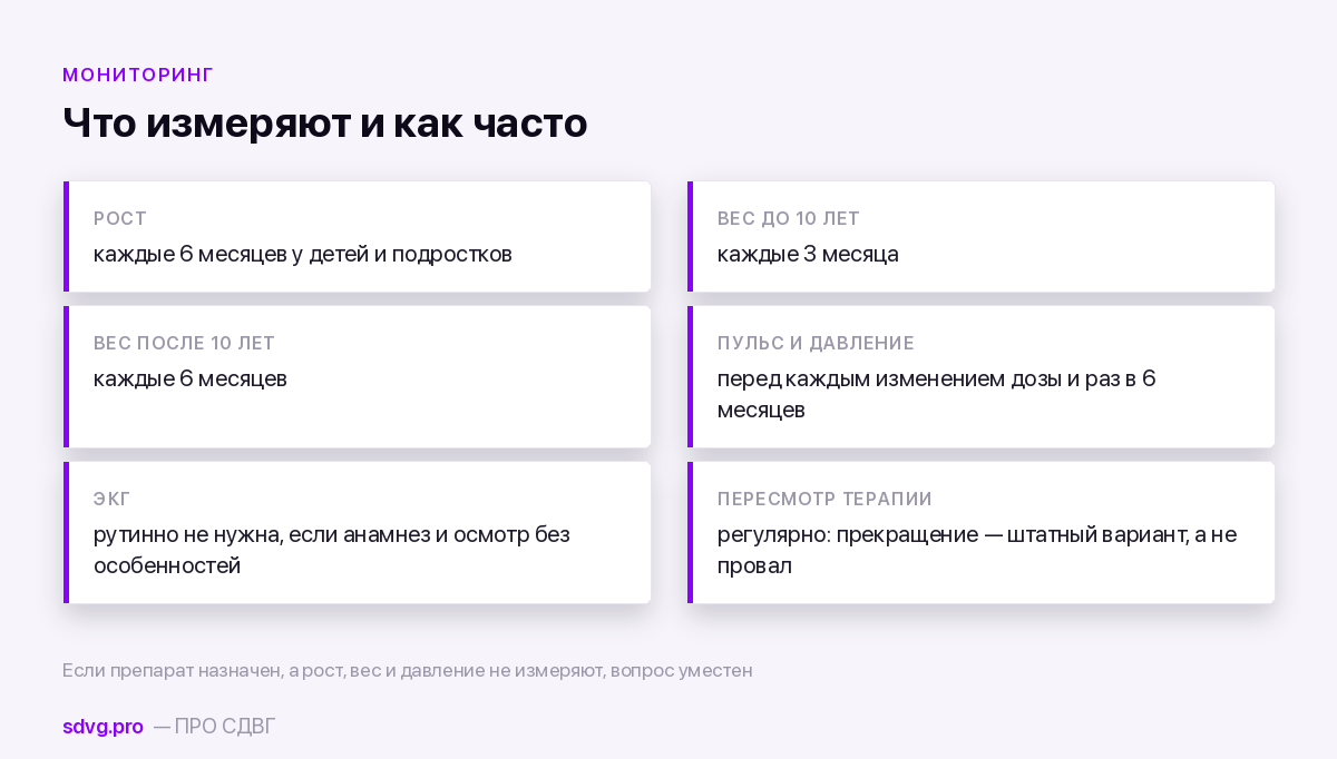 Требования NG87 к наблюдению при приёме препарата