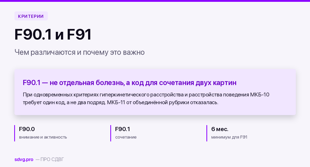 Гиперкинетическое расстройство поведения (F90.1) и расстройство поведения (F91): чем различаются и почему это важно 2 Обложка материала о кодах F90.1 и F91