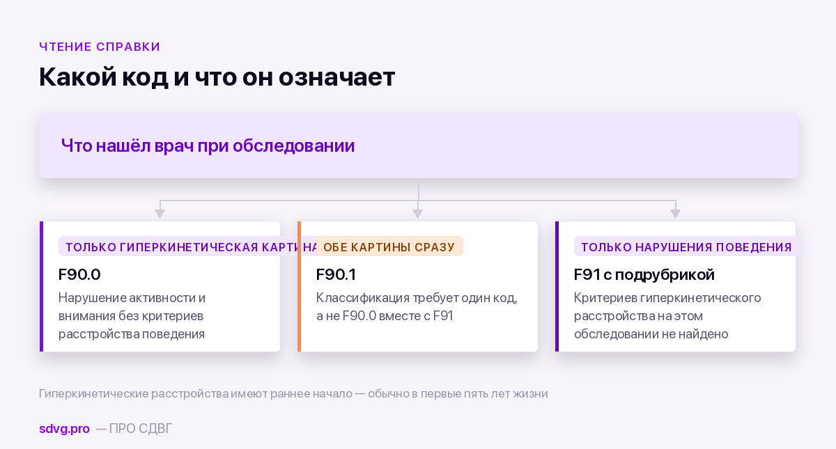 Гиперкинетическое расстройство поведения (F90.1) и расстройство поведения (F91): чем различаются и почему это важно 3 Как читать код в справке