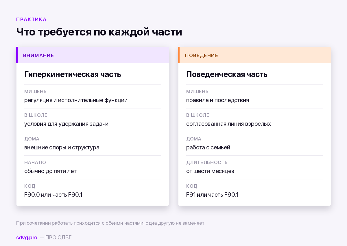 Гиперкинетическое расстройство поведения (F90.1) и расстройство поведения (F91): чем различаются и почему это важно 4 Что меняет наличие поведенческой части