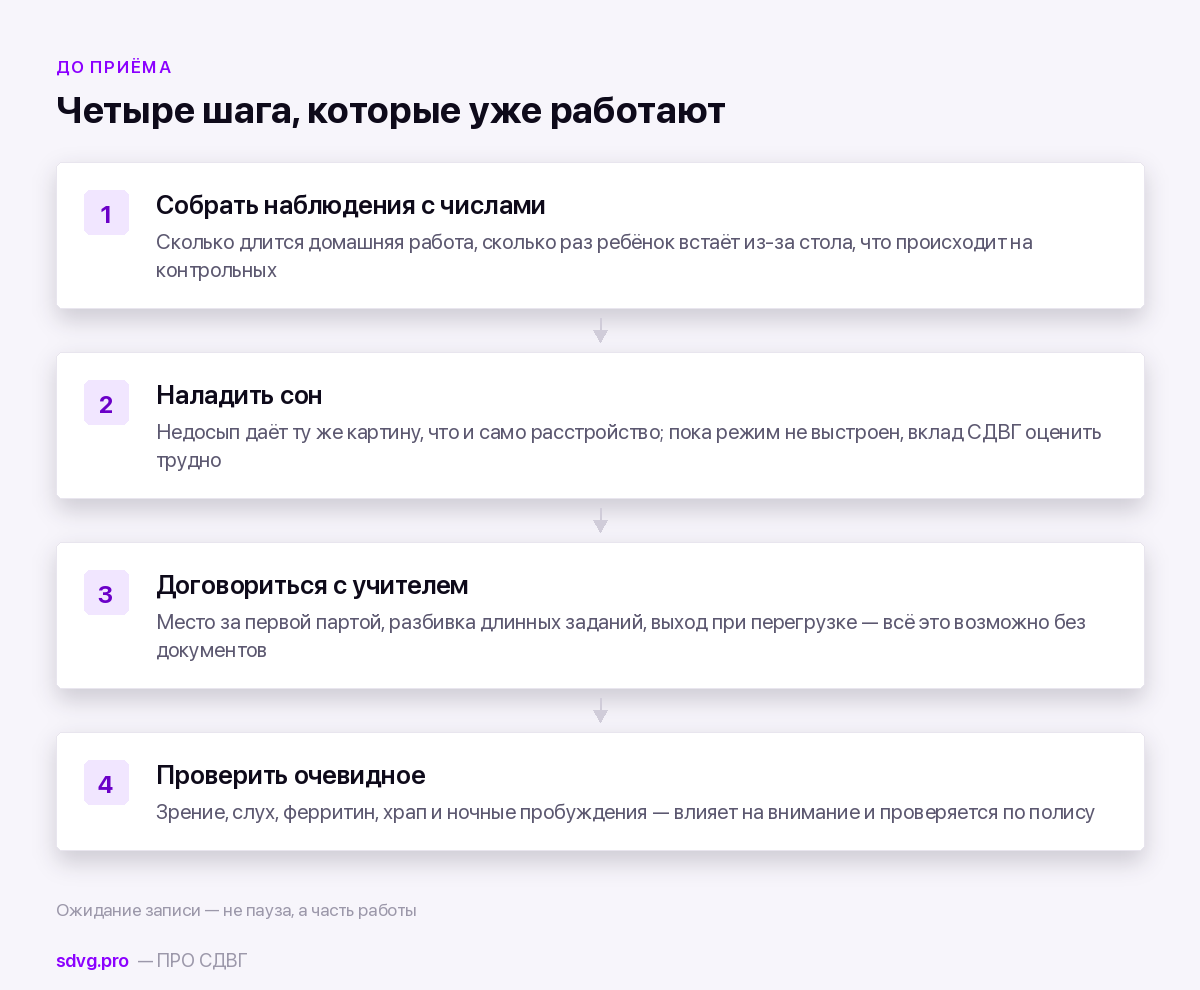 СДВГ в Тюмени: куда идти и что доступно 4 Что сделать, пока ждёшь приёма