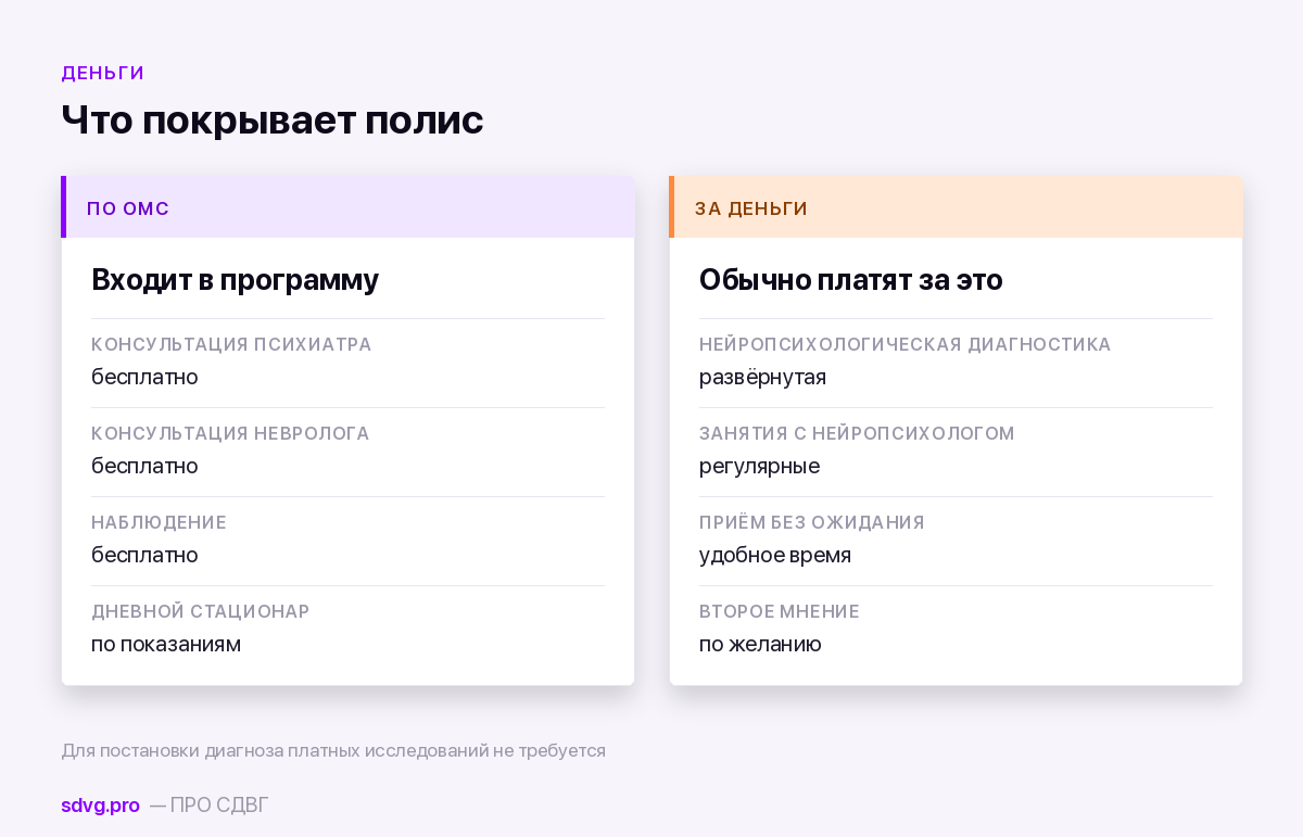 Что входит в полис и за что платят отдельно