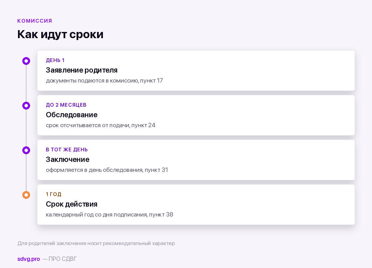 Сроки работы комиссии по действующему Положению