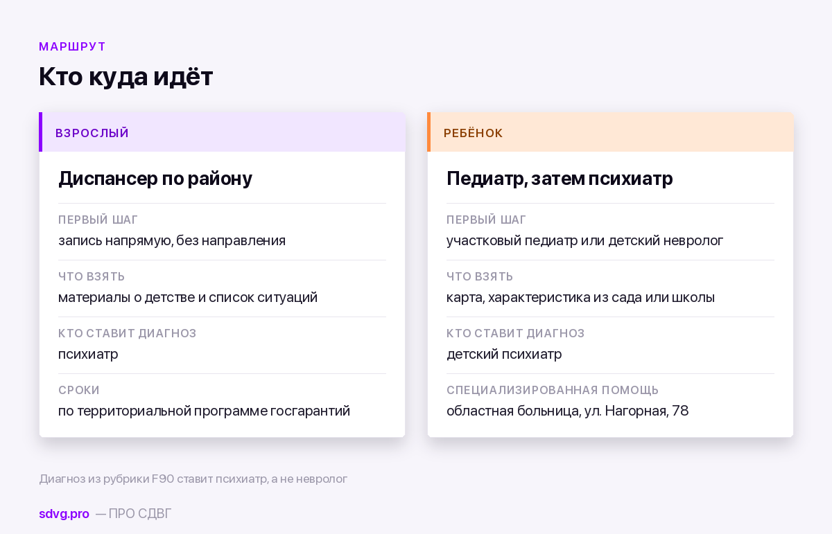 Порядок действий для взрослого и для ребёнка в Самаре