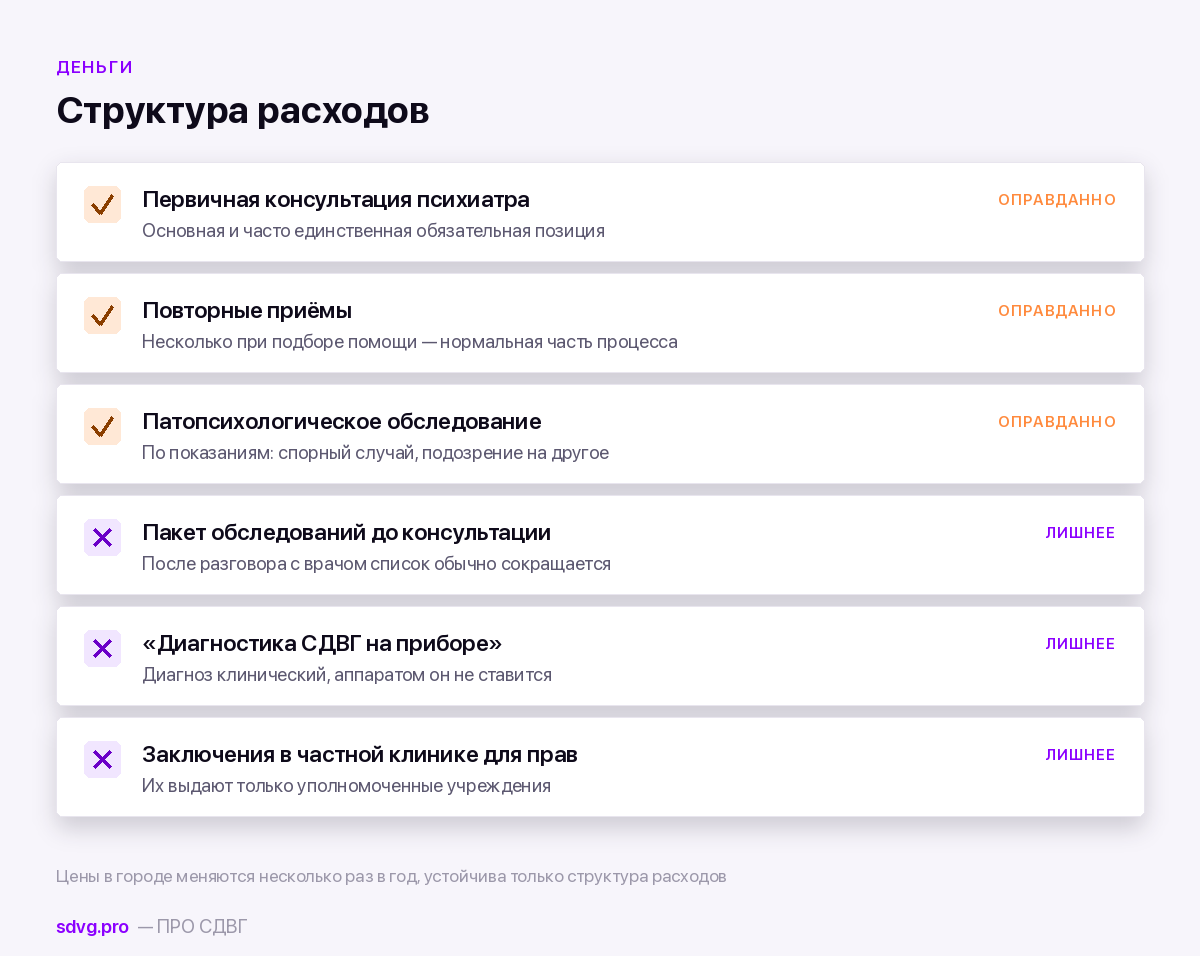 Из чего складывается стоимость платного маршрута