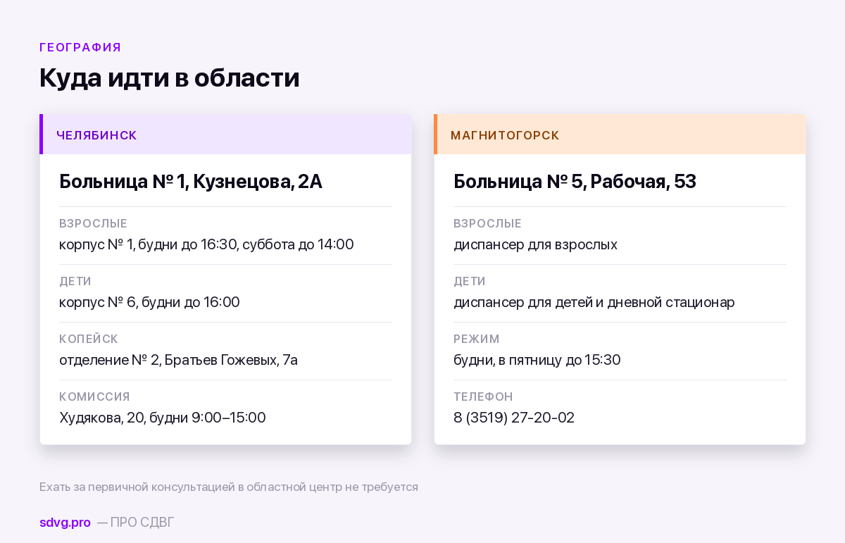 Сравнение служб Челябинска и Магнитогорска