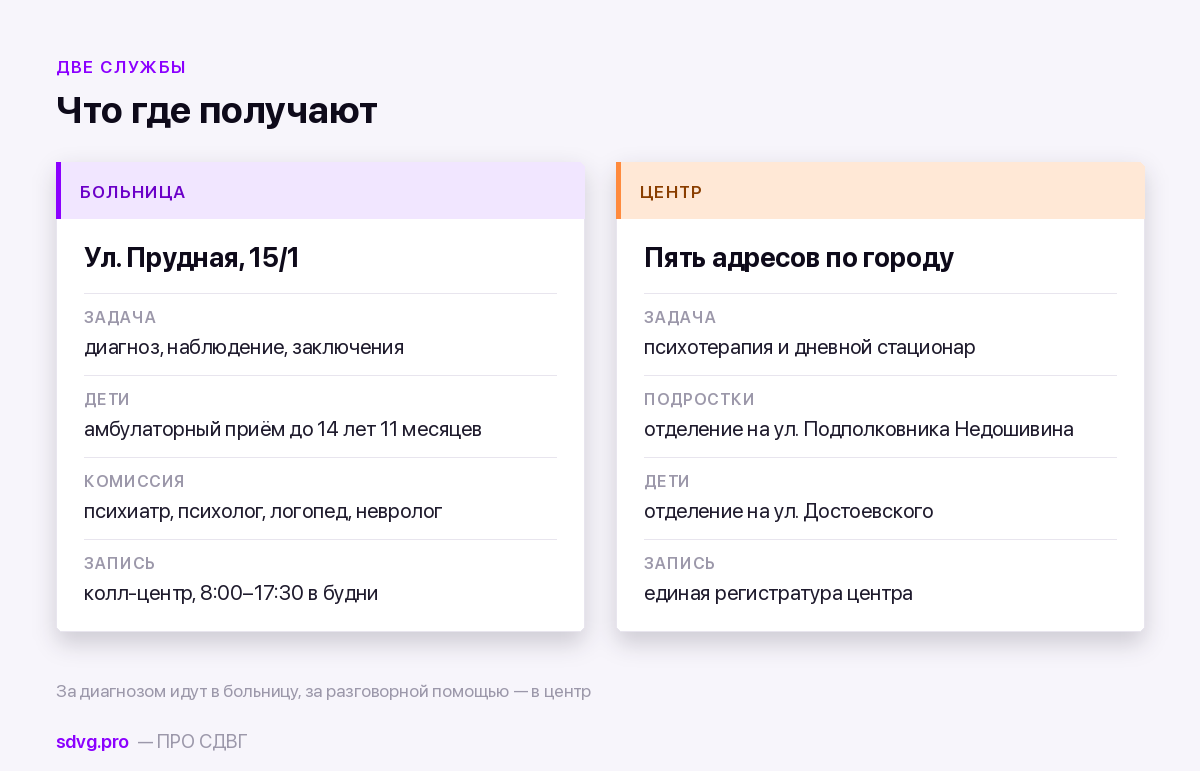 Разделение задач между больницей и психотерапевтическим центром