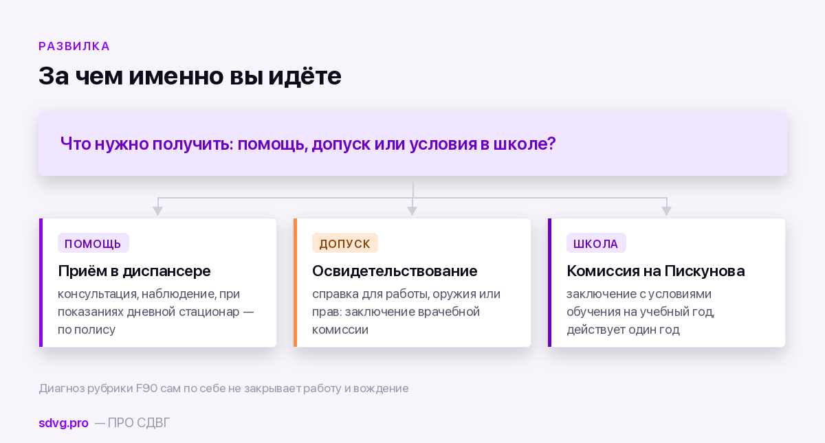 Развилка: помощь, справка для работы или условия в школе