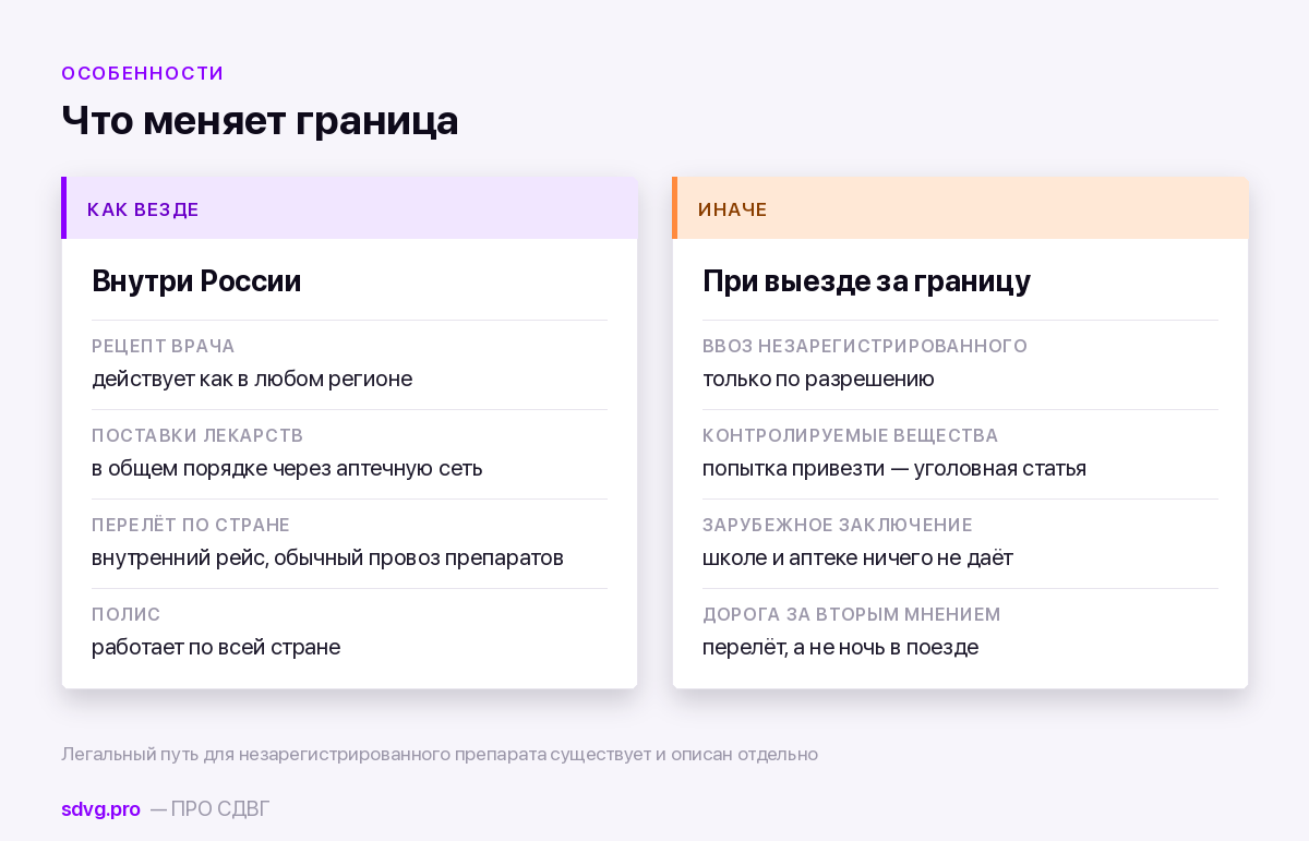 Что в эксклаве работает так же, а что иначе