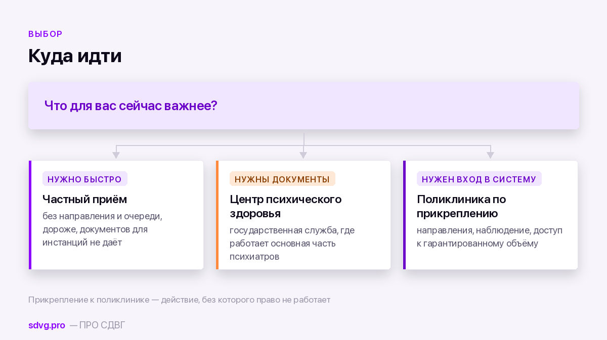 Три пути получения помощи в казахстанских городах