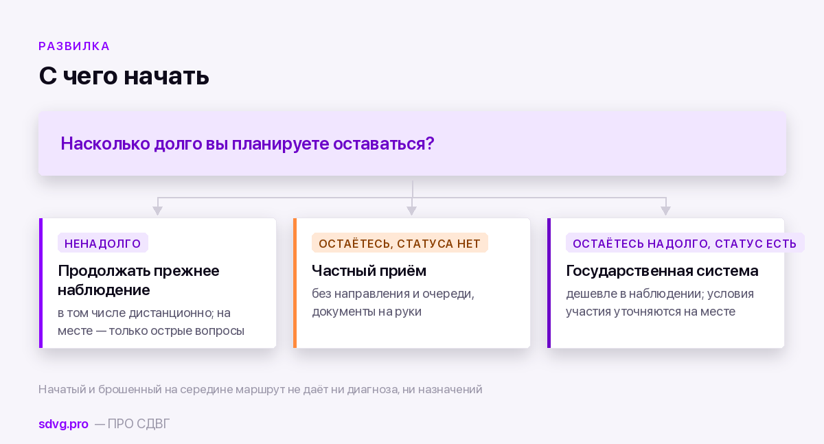 Три сценария входа в помощь для переехавшего