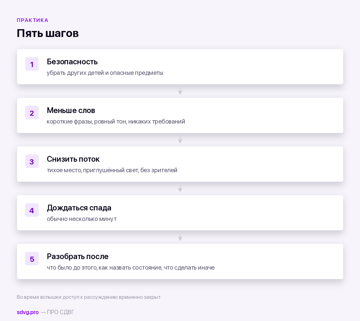 Порядок действий взрослого во время и после вспышки