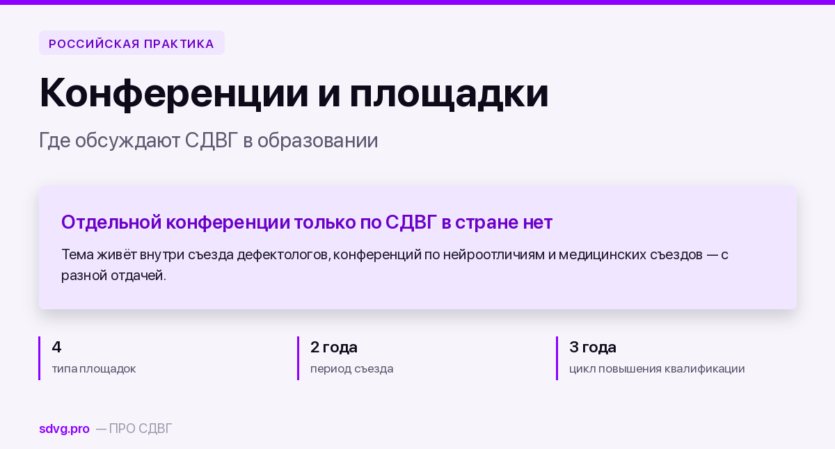 Конференции и профессиональные площадки по СДВГ в образовании 2 Обложка материала о профессиональных площадках по СДВГ