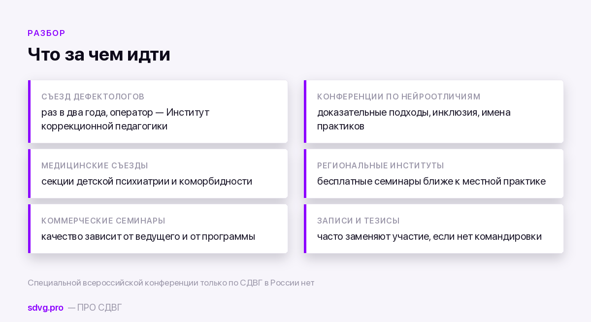 Конференции и профессиональные площадки по СДВГ в образовании 3 Четыре типа профессиональных площадок и их отдача