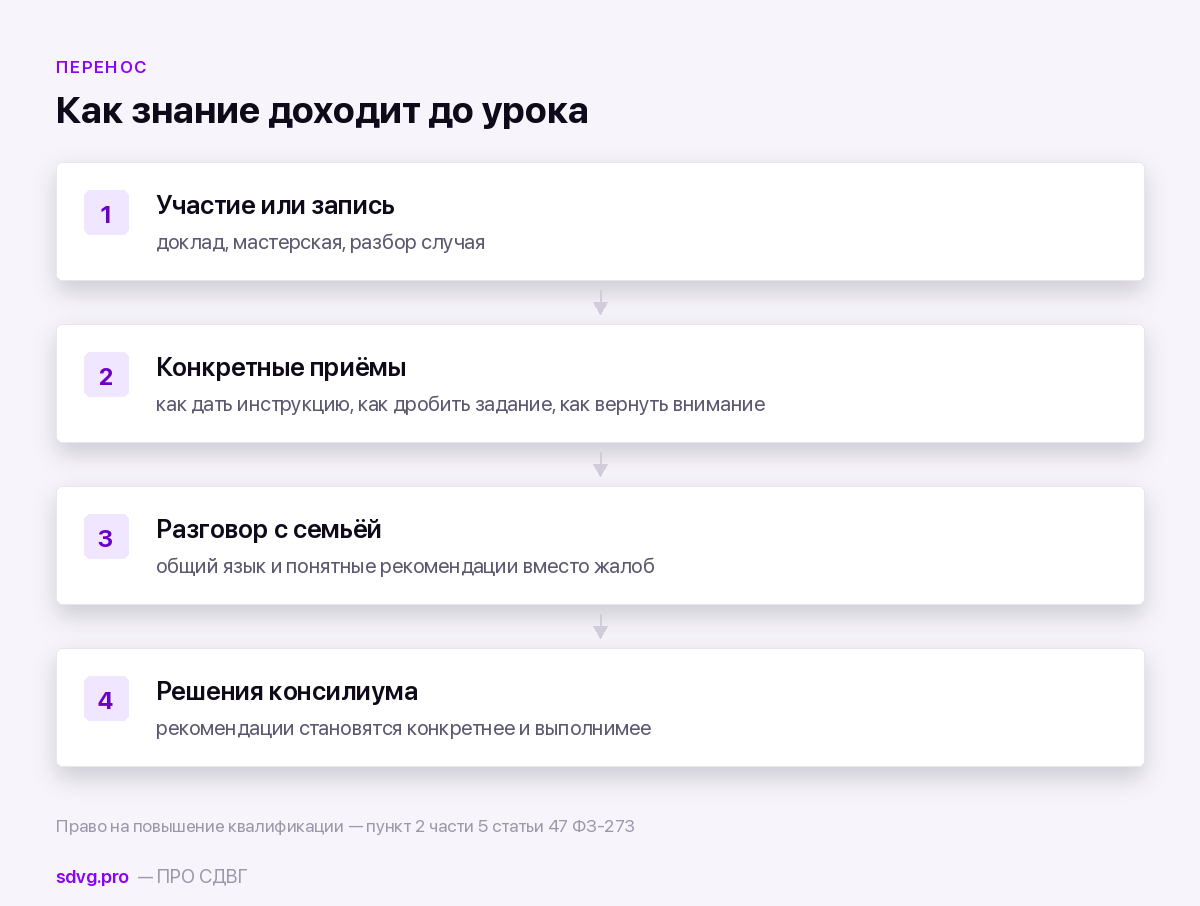Конференции и профессиональные площадки по СДВГ в образовании 5 Что педагог приносит с площадки в класс