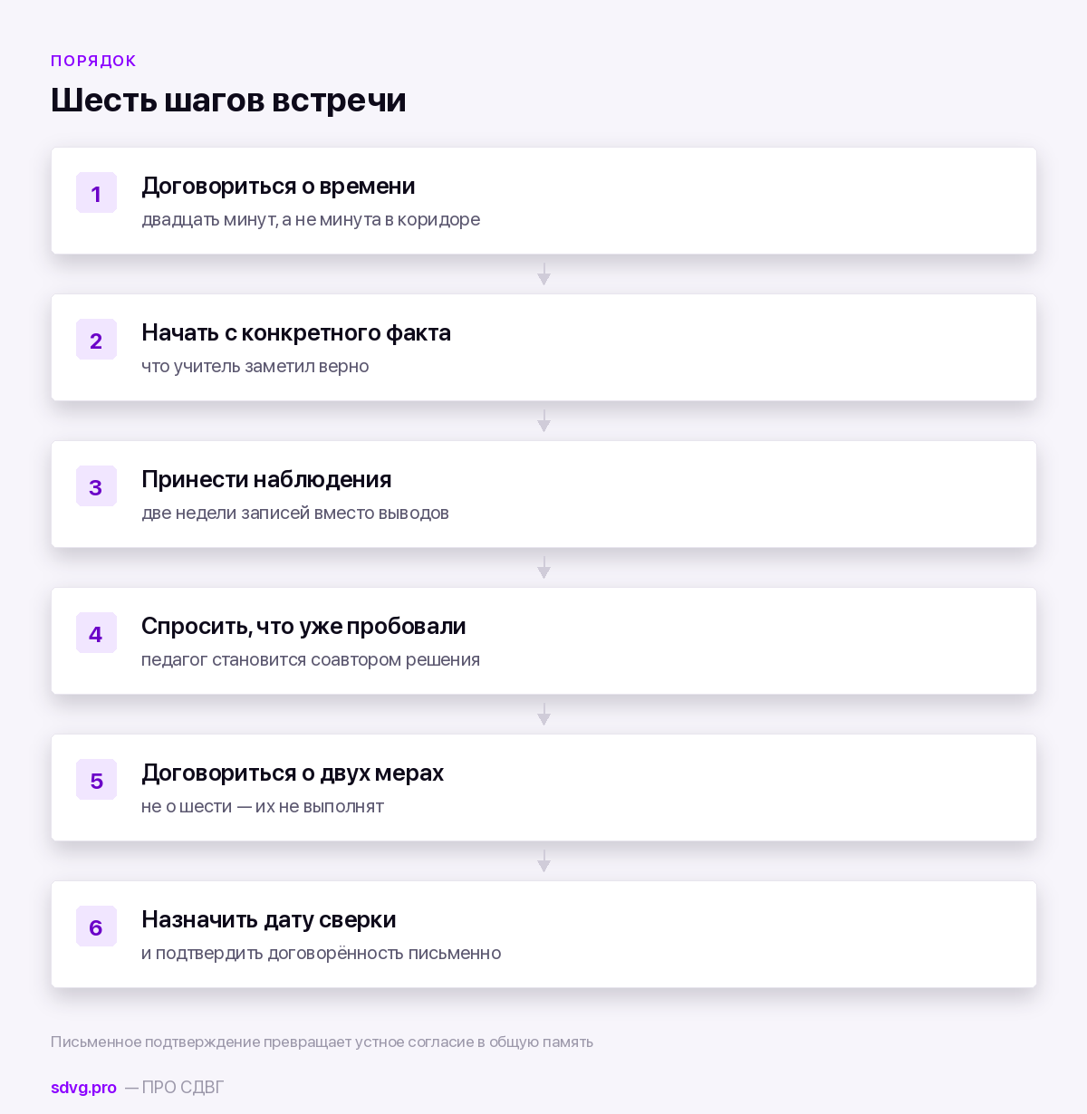 Порядок разговора родителя с учителем