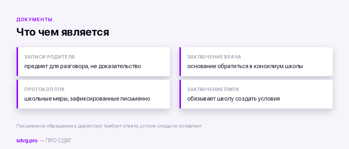 Что даёт каждый документ в разговоре со школой