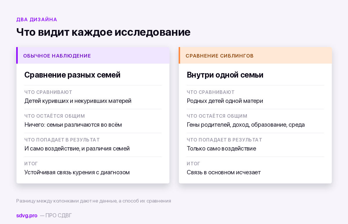 Как проверяют средовые причины: обычное исследование и сравнение сиблингов