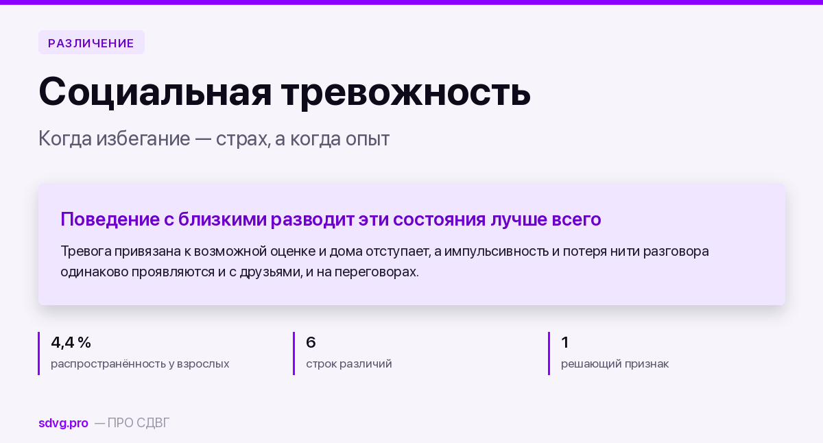 Обложка материала о социальной тревожности при СДВГ