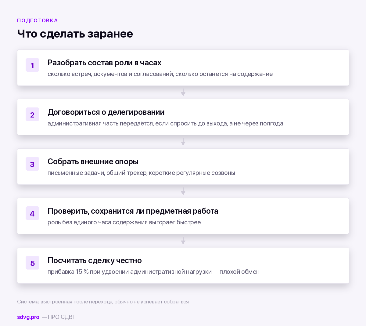 Карьерный трек при СДВГ: как расти без выгорания 3 Что проверить до перехода на новую должность