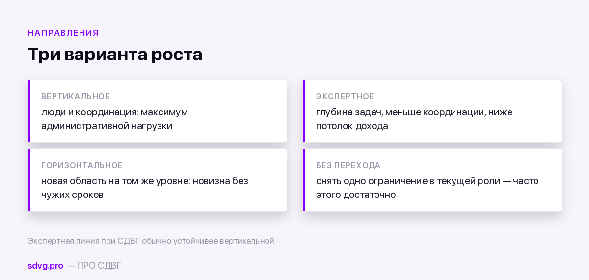 Карьерный трек при СДВГ: как расти без выгорания 4 Три направления карьерного роста и риски каждого