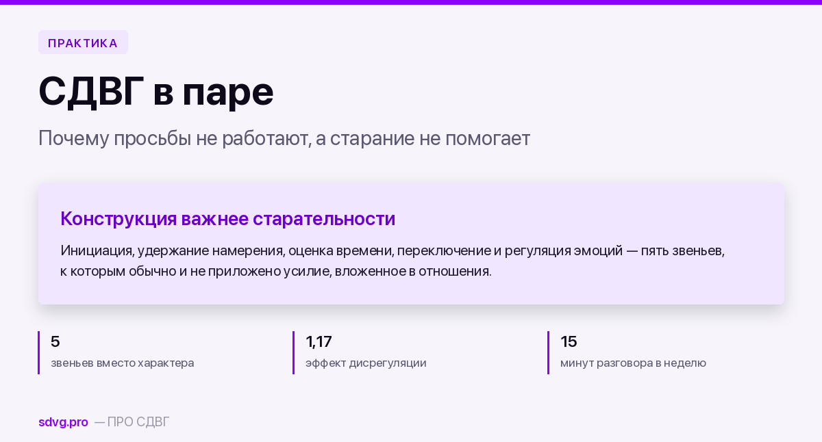 Обложка материала об отношениях мужчины с СДВГ