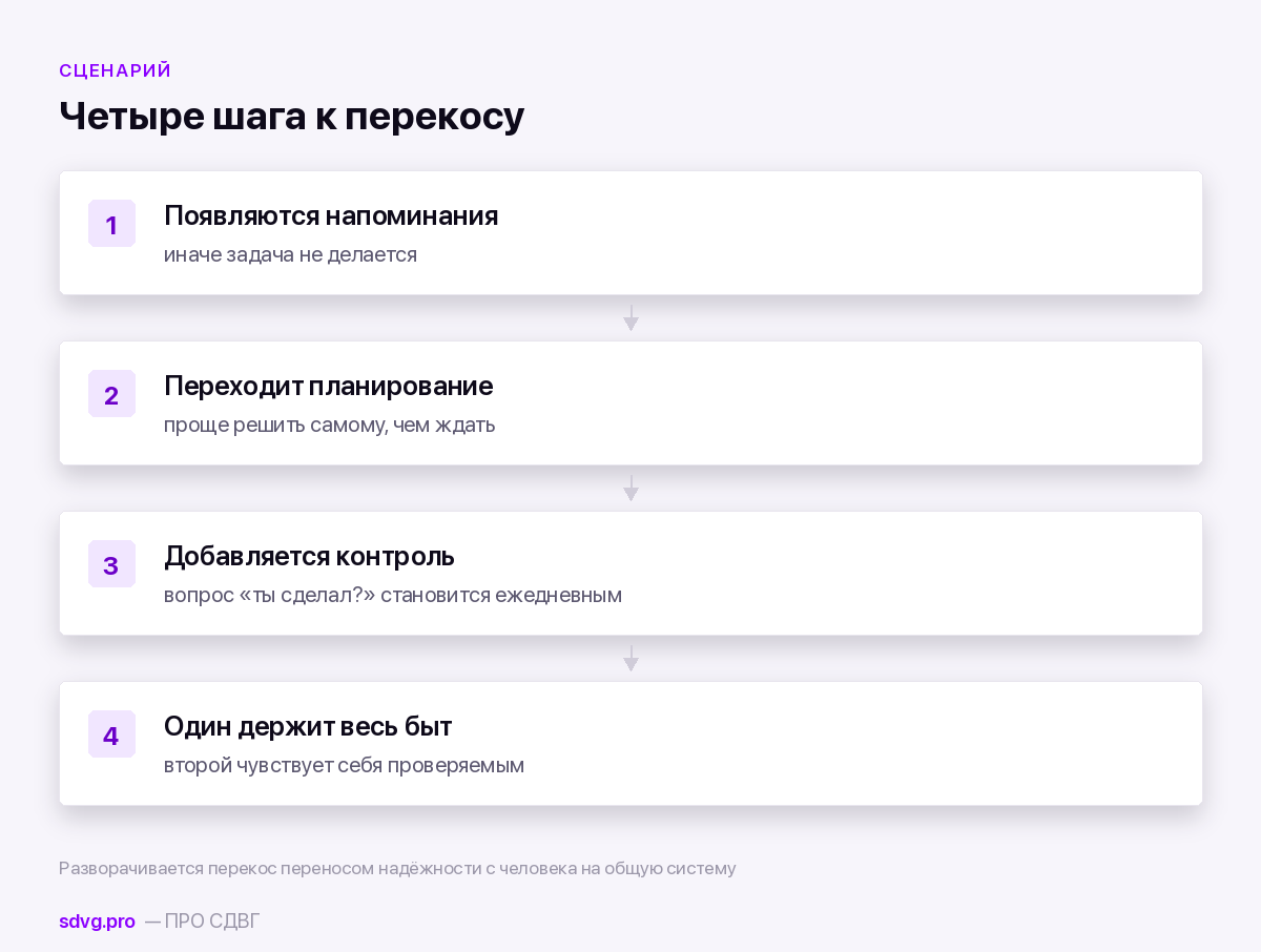 Как складывается роль родителя в паре