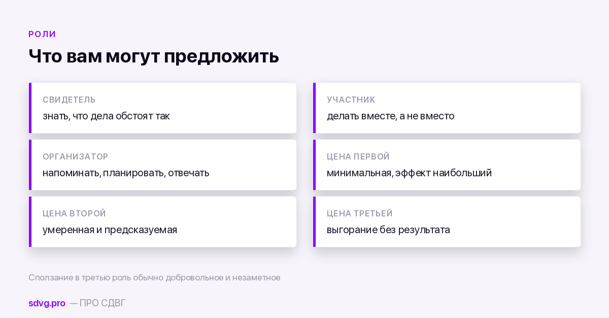 Три роли в дружбе и их цена