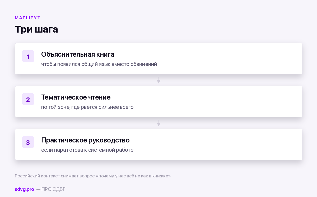 Порядок чтения для партнёра человека с СДВГ