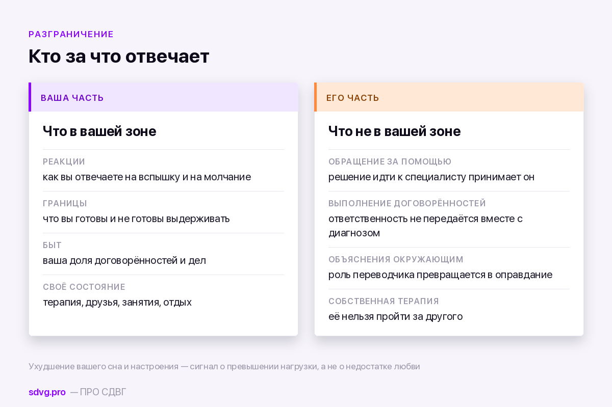 Границы ответственности партнёра