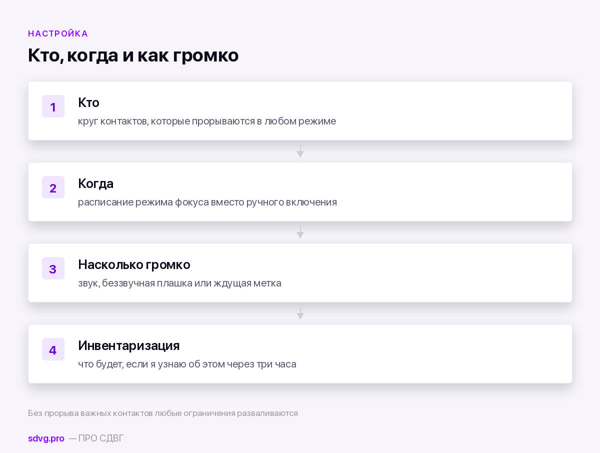 Три слоя настройки уведомлений при дефиците внимания