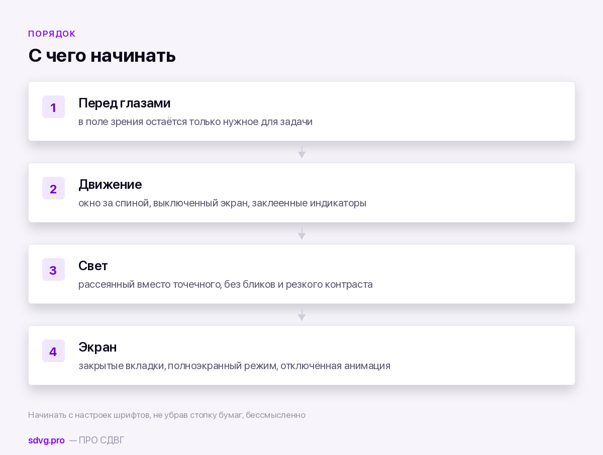 Визуальный шум и СДВГ: как разгрузить глаза 3 Четыре слоя визуальной перегрузки и порядок их разбора