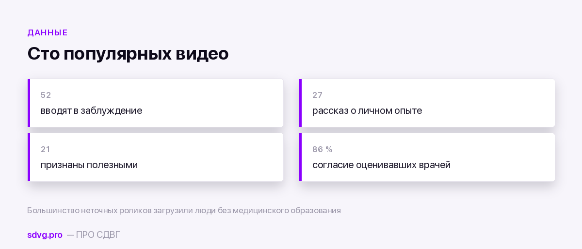 Качество популярных роликов о СДВГ в соцсетях
