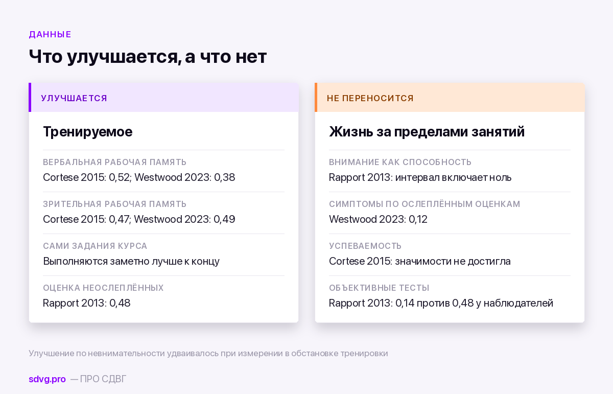 Что улучшается от когнитивного тренинга и что не переносится