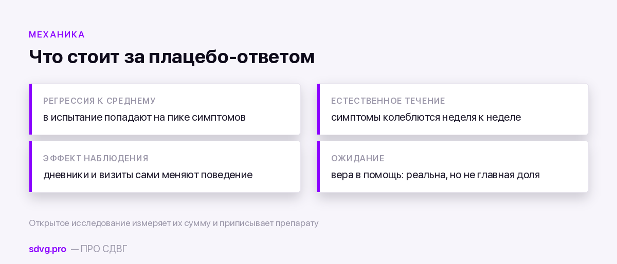 Из чего складывается улучшение в группе плацебо