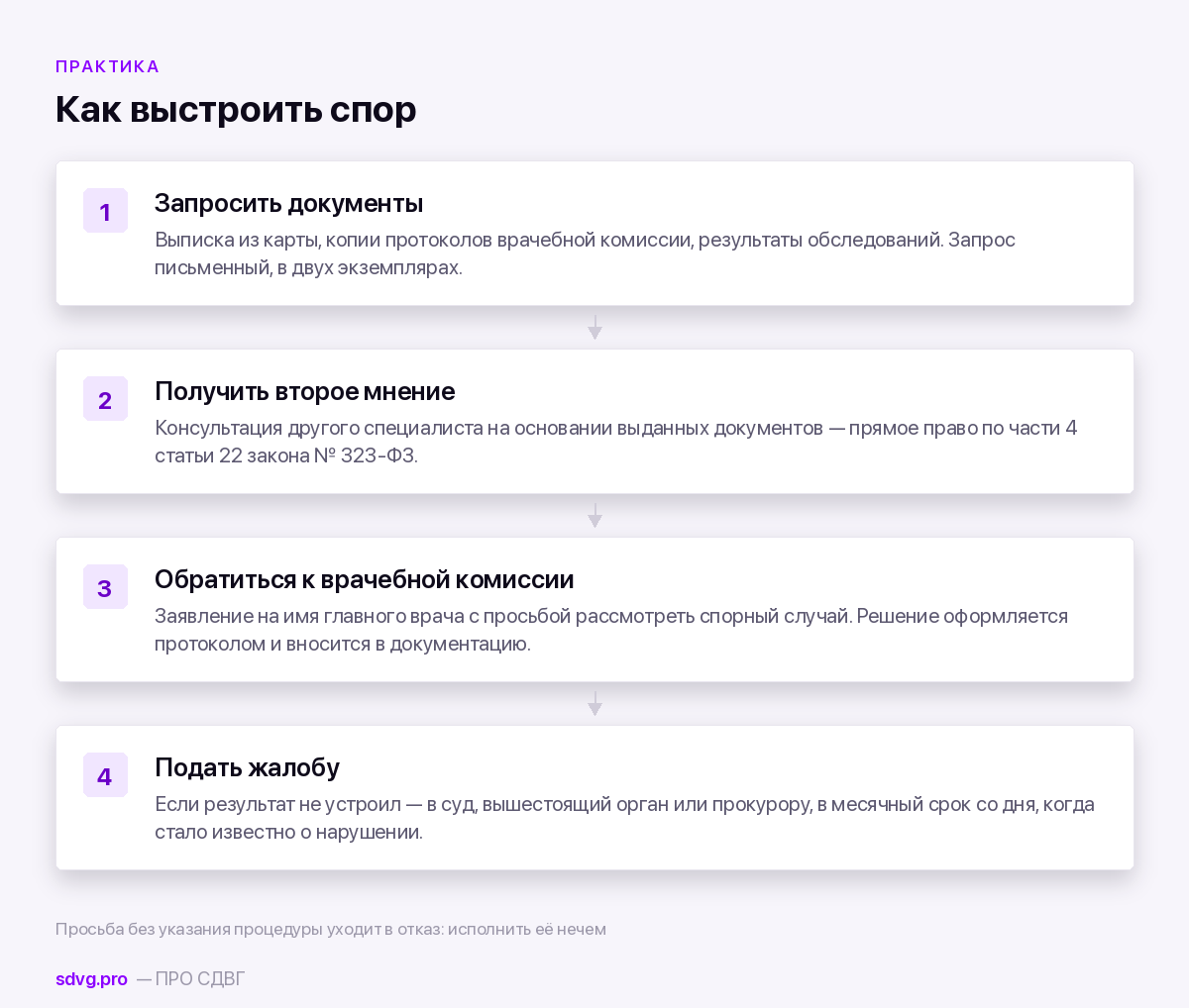 Порядок действий при споре о диагнозе